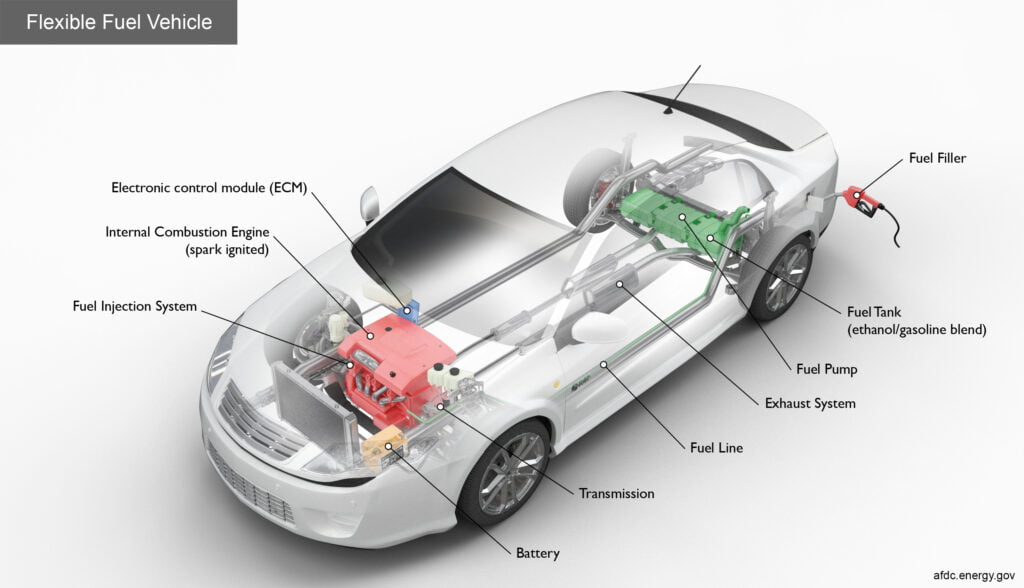 Flex Fuel Vehicles